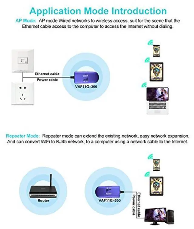 Alt view image 4 of 5 - VONETS Mini Wireless Bridge Ethernet Adapter Convert RJ45 Port to Wireless WiFi Repeater WiFi Hotspot Signal Extender Range Cover VAP11G-300(Two Items)
