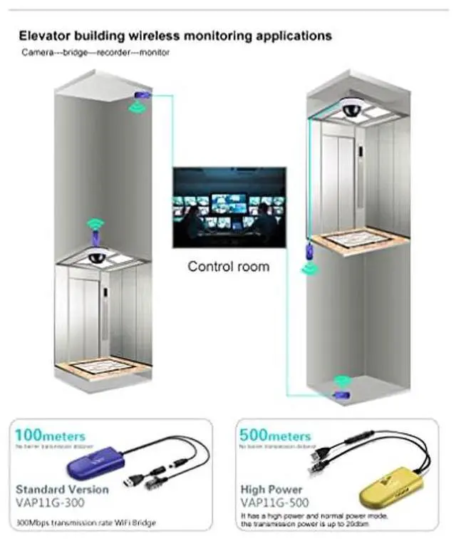 Alt view image 5 of 5 - VONETS Mini Wireless Bridge Ethernet Adapter Convert RJ45 Port to Wireless WiFi Repeater WiFi Hotspot Signal Extender Range Cover VAP11G-300(Two Items)