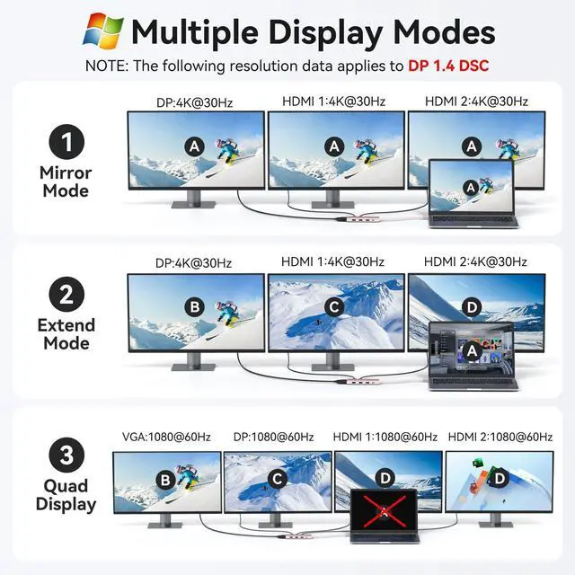 Alt view image 5 of 5 - HODO USB C Docking Station Dual Monitor Adapter for Dell HP, Laptop Docking Station 3 Monitors Quad Display USB C Hub Dongle to 2 HDMI 4K,DP 8K, VGA,4 USB,PD, 9 in 1 Dongle Laptop Adapter