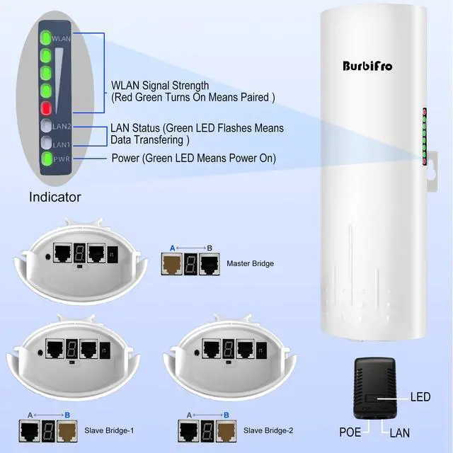 Alt view image 4 of 5 - Point to Multipoint Outdoor Internet Long Range Wireless Bridge for Starlink Gen 3 Router, Starlink WiFi Extender, IP65 Waterproof, 5.8GHz 3KM 100Mbps with 16dBi High Gain Antenna, 3 Pack
