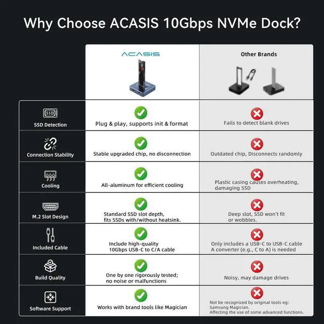 Alt view image 3 of 5 - ACASIS NVME SSD Reader Adapter, Aluminium Alloy Housing Fast Heat Dissipation, NVME to USB Docking Station, M.2 SSD to USB Adapter 10Gbps, Support M.2 (M Key) NVMe SSD and (B+M Key) SATA-Based SSD