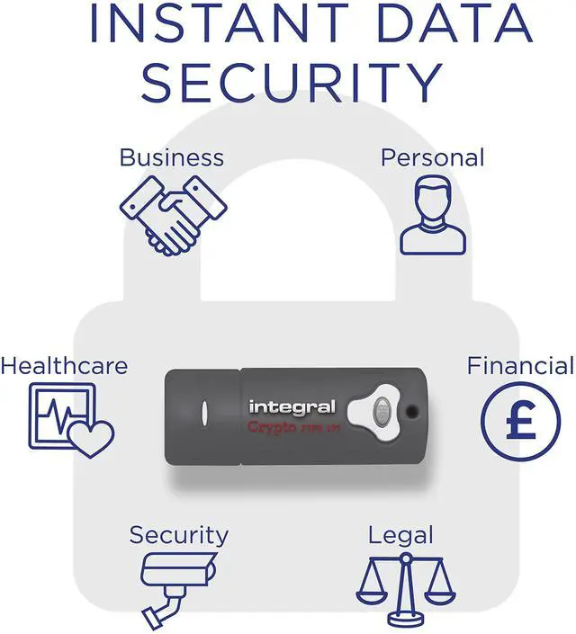 Alt view image 3 of 5 - Integral 64GB Crypto-197 256-Bit Hardware Encrypted 3.0 USB Secure Flash Memory Drive - Certified to FIPS 197, Brute-Force Password Attack Protection & Rugged Double-Layer Waterproof Design