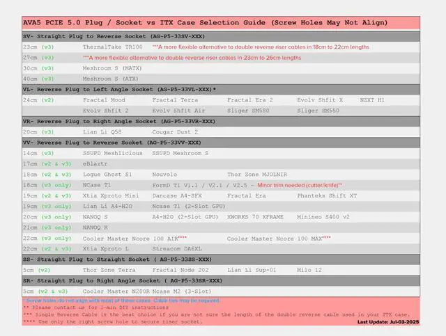 Alt view image 2 of 5 - LINKUP - AVA5 PCIE 5.0 Riser Cable | RTX5090 RX9070 GPU Ready | x16 128GB/s Speed | Compatible with PCIe 4.0 | Designed for ITX | Double Reverse, Black 18cm (Total Length 20cm)