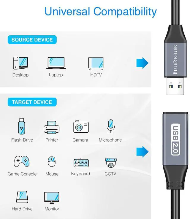 Alt view image 3 of 5 - BlueRigger USB Extension Cable (75FT/22M, Long Active USB2.0 Extender, Male to Female Repeater, Data Transfer Cord)- for Game Consoles, Printer, Camera, Keyboard, Hard Drives