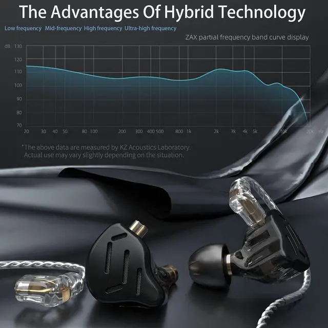 Alt view image 4 of 5 - KZ Zax in Ear Headphones 7BA+1DD Hybrid 16 Drivers HiFi Noise Cancelling in Ear Monitor, Zin Alloy Shell Metal Wired Earphone with 3.5mm Jack Detachable 2 Pin 0.75mm Cable (No mic, Black)