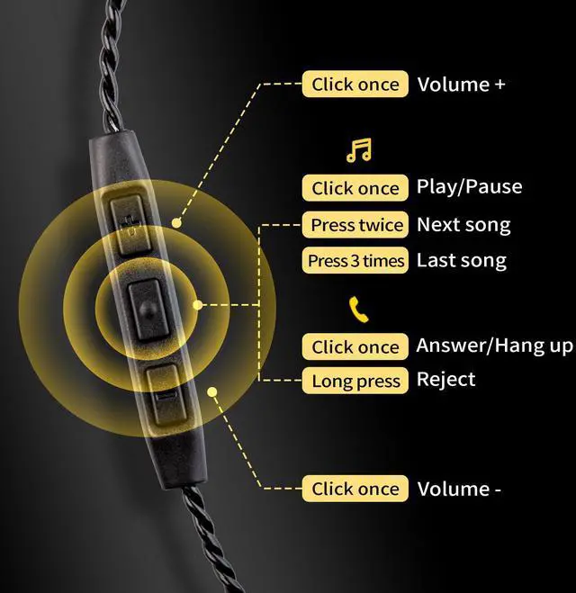 Alt view image 4 of 4 - CCZ Melody Wired Type C Headphones for Samsung Galaxy s23 s22 s21 s20 Ultra, USB C Headphones for iPad/ipad Pro/Oneplus Wired USB c Earbuds in Ear Monitors Earphones with 1BA 1DD Crisp Clear Sound