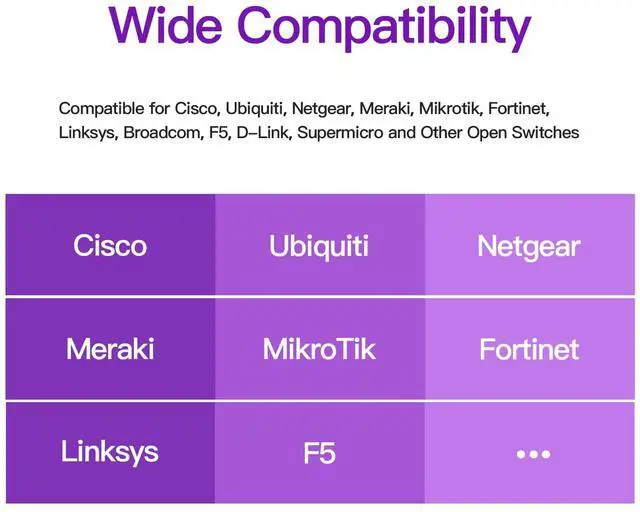 Alt view image 5 of 5 - XZSNET 10GBASE-LR SFP+ Transceiver, 10G SFP+ to LC Single Mode Fiber Module Compatible with Cisco SFP-10G-LR, Ubiquiti UniFi UF-SM-10G, Mikrotik S+31DLC10D, Meraki, Netgear, D-Link and More, 2 Pack