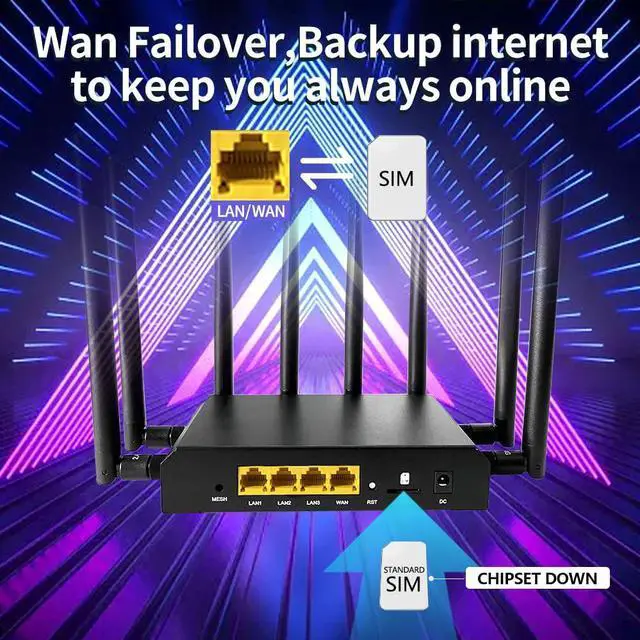 Alt view image 4 of 5 - Wiflyer AX1800 4G LTE Router WiFi 6 Cat6, Dual Band Gigabit Wireless Router, Unlocked 4G LTE Modem Router with SIM Card Slot (Z6001AX-T-EM06)