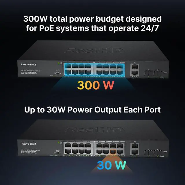Alt view image 4 of 5 - 16 Port Full Gigabit PoE Switch with 2 *Gigabit SFP Ports & RJ45 Ports, Unmanaged Plug and Play, High Power Total Budget 300W, 802.3af/at Compliant, Fanless & Slience, Metal Housing, Rack Mount