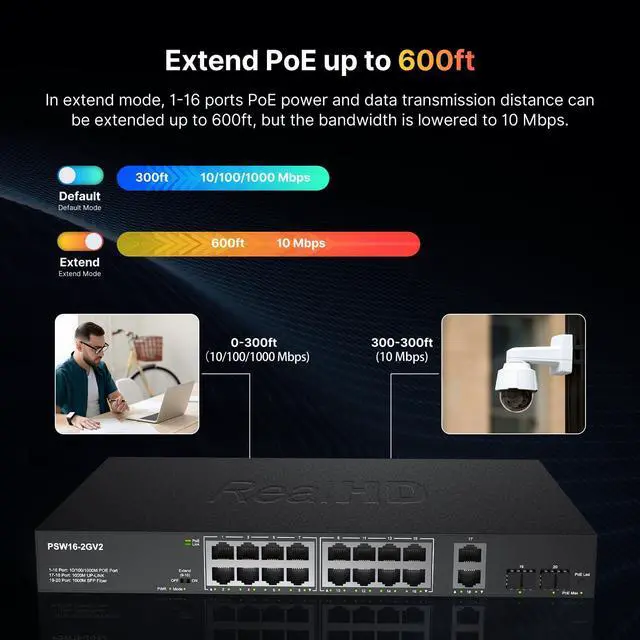Alt view image 5 of 5 - 16 Port Full Gigabit PoE Switch with 2 *Gigabit SFP Ports & RJ45 Ports, Unmanaged Plug and Play, High Power Total Budget 300W, 802.3af/at Compliant, Fanless & Slience, Metal Housing, Rack Mount