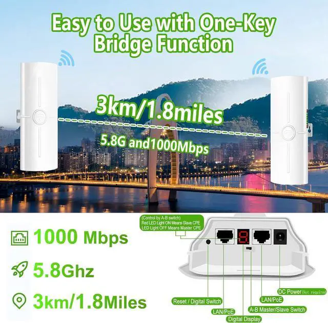 Alt view image 2 of 5 - Point to Multipoint Outdoor Internet Long Range Wireless Bridge for Starlink Gen 3 Router, Starlink WiFi Extender, IP65 Waterproof, 5.8GHz 3KM 1000Mbps with 14dBi High Gain Antenna, 2 Pack