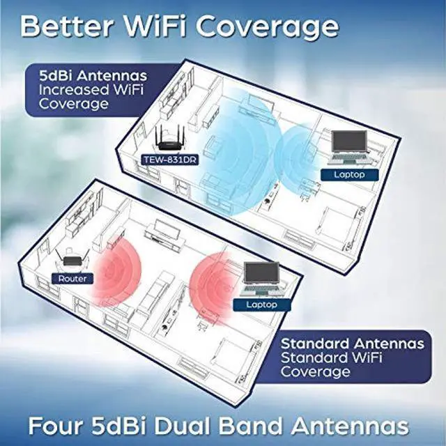 Alt view image 4 of 5 - TRENDnet AC1200 Dual Band WiFi Router,TEW-831DR, Gigabit WAN Port, 4 x 5dBi Antennas, Wireless AC 867Mbps, Wireless N 300Mbps, Home Wireless AC Router for High Speed Internet,MU-MIMO (Pack of 1)