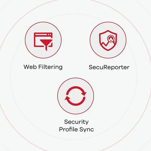 Alt view image 4 of 5 - Zyxel USGFLEX50AX ZyWALL VPN Network Security Firewall Router | Hardware Only | Integrated WiFi 6 | Home & Small Business | Up to 25 Users | Nebula Cloud Option