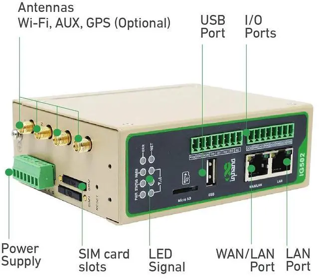 Alt view image 3 of 5 - IotInHand Networks, 4G LTE Cellurar Industrial VPN Gateway, RAM 512 MB, ARM Cortex-A8, EMCC 8GB, Python Development Platform, MicroSD Storage Support, for Verizon, AT&T