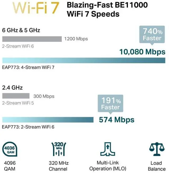Alt view image 3 of 5 - TP-Link Omada WiFi 7 Wireless Access Point | BE11000 Tri-Band | 10G Port | Business Standard | Seamless Roaming | Easy Setup | 5-Year Warranty | Omada Remote Managed(EAP773)