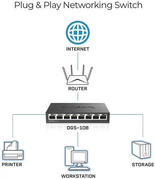 Alt view image 2 of 5 - D-Link DGS 108 8 Port Gigabit Ethernet Switch Unmanaged, Plug & Play Network Splitter Silent Fanless Metal Desktop/Wall Mount QoS, IEEE802.3az Energy Saving Limited Lifetime Protection
