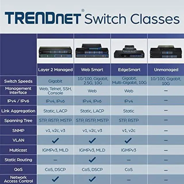 Alt view image 4 of 5 - TRENDnet 24-Port Unmanaged Gigabit 10/100/1000 Mbps GREENnet Metal Housing Switch, 48 Gbps Switching Fabric, Fanless, Rack Mountable, TEG-S24G