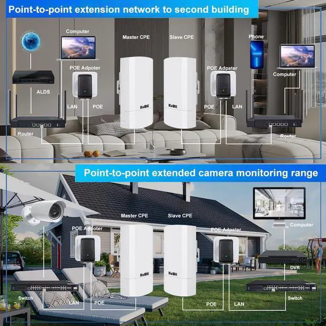 Alt view image 5 of 5 - KuWFi 2-Pack 300Mbps Wireless Bridge, Outdoor CPE WiFi Kit Point to Point Wireless Access Point 2.4G Internet Bridge 1KM Transmission Distance Solution for starlink Signal