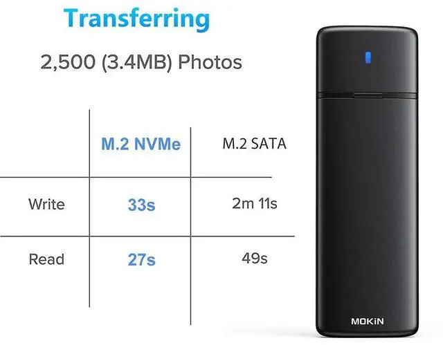 Alt view image 5 of 5 - MOKiN M.2 NVMe SATA SSD Enclosure Reader Tool-Free, NVMe PCIe SSD to USB C Adapter Reader Case