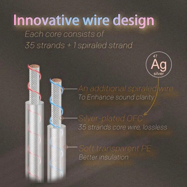 Alt view image 4 of 5 - mfreeo Premium IEM Upgrade Cable, MMCX/2-Pin 0.78mm Earphone Cord, 8-Core Braided Hi-Fi Replacement Extension, Balanced Audiophile Audio Cable (1.2M, 4.4mm to mmcx)