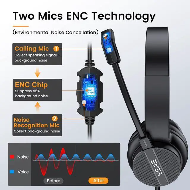 Alt view image 3 of 5 - USB Headset with Microphone for PC Laptop, Wired Computer Headset Environmental Noise Canceling Headphones with Mic Mute & Volume Control, On Ear Lightweight Comfort for Work, Office/Call Center/Skype