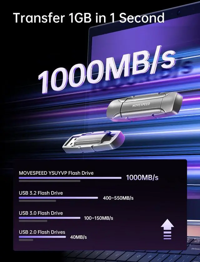 Alt view image 2 of 5 - MOVE SPEED 128GB Thumb Drive, 1000MB/s Read Write Speed, USB 3.2 Gen2+Type C Dual Interface SSD Drive with Leather Case Memory Stick for iPhone 15, 16 Series/MacBook/Android/Audio etc(1 Pack)