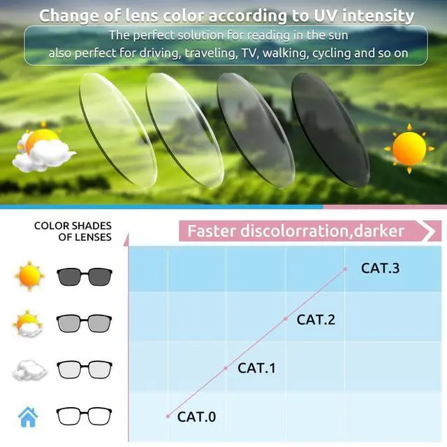 Alt view image 4 of 5 - Firmoo Photochromic Progressive Multifocus Reading Glasses 1.0, Round Blue Light Blocking Eyeglass UV400 Sun Reader for Women/Men,Purple Frame