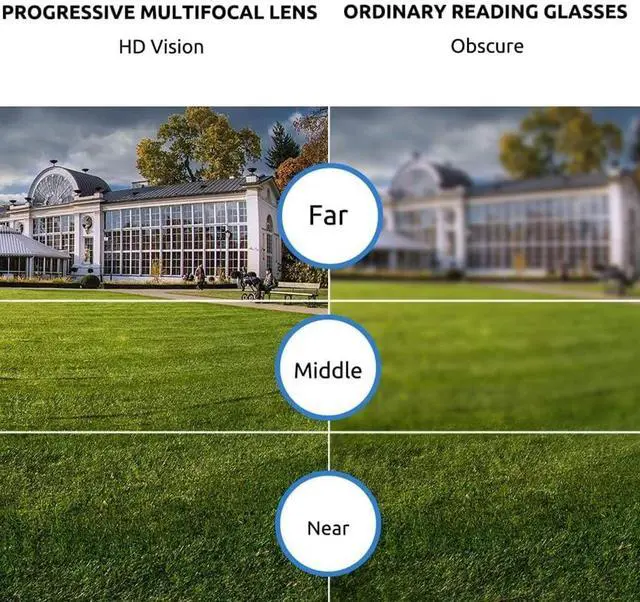 Alt view image 5 of 5 - Firmoo Photochromic Progressive Multifocus Reading Glasses 1.0, Round Blue Light Blocking Eyeglass UV400 Sun Reader for Women/Men,Purple Frame