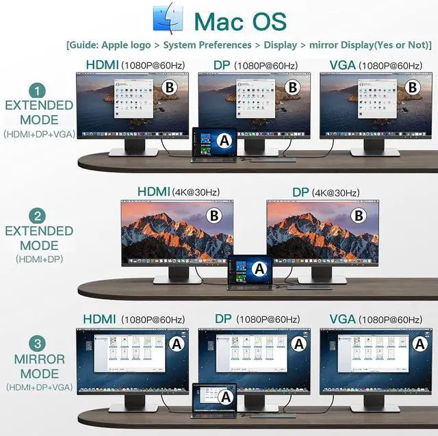 Alt view image 4 of 5 - USB C Docking Station, USB C Dock, Triple Monitor USB Type C to DP HDMI VGA Adapter, 12 in 1 USB C Hub, Laptop Docking Station Multiport USB 3.0 SD/TF Audio for Windows MacBook Type C Laptops