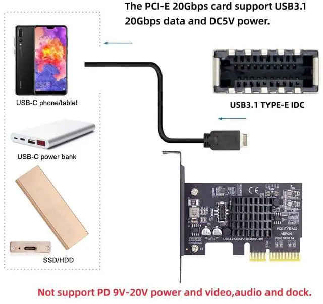 Alt view image 4 of 5 - ChenYang USB 3.2 Gen2x2 Type-E Front Panel Socket to PCI-E 4X PCI Express Expansion Card Adapter
