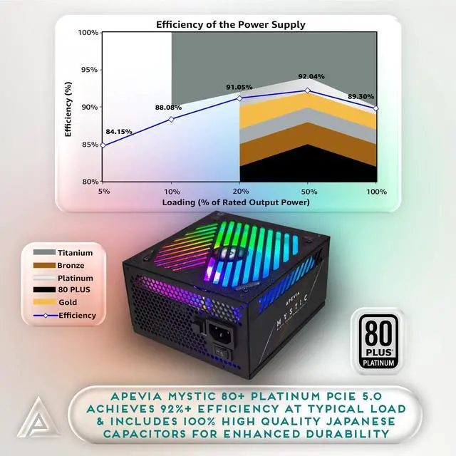 Alt view image 2 of 5 - Apevia ATX-MT1200W Mystic 1200W Fully Modular 80+ Platinum Certified, PCIe 5.0 & ATX 3.0 Ready Active PFC ATX RGB Gaming Power Supply, Includes Gen 5 12VHPWR Connector & 366 RGB Light Modes