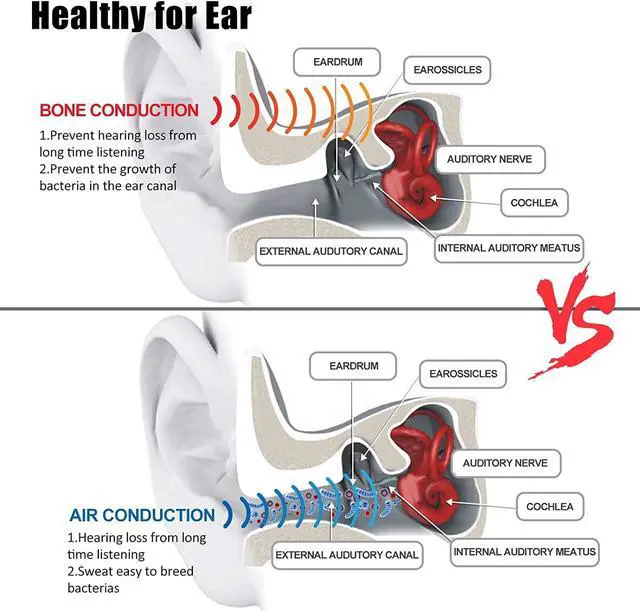 Alt view image 2 of 5 - YouthWhisper Bone Conduction Headphones Bluetooth, Wireless Open-Ear Headset with Microphones,Titanium Lightweight Sweat Resistant, Answer Phone Call Sports Earphones for Running Hiking Bicycling