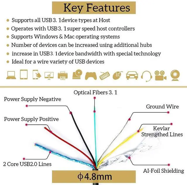 Alt view image 3 of 5 - phoossno USB C to C Fiber Optical Cable USB 3.1 Type C Cable 10Gbps 50FT Compatible with Microsoft Azure Logitech Camera Aver &Vaddio & Barco ClickShare Touch Screen Kinect Intel RealSense
