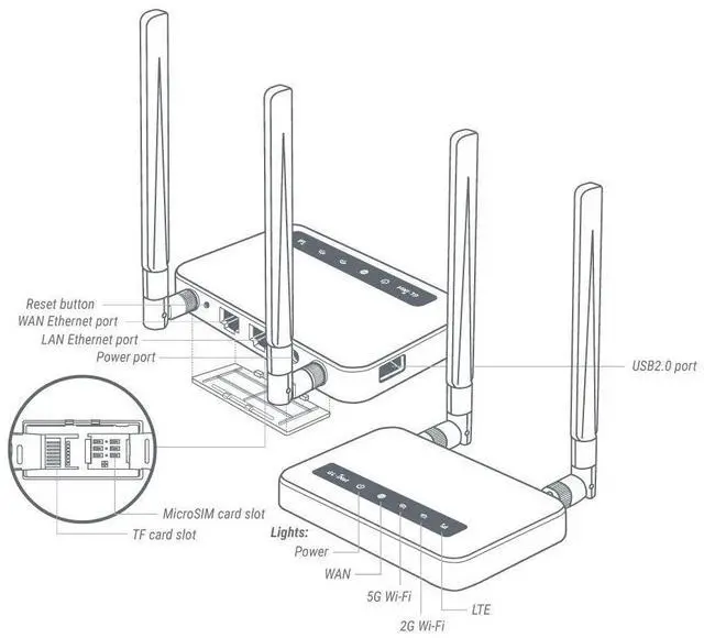 Alt view image 2 of 5 - GL-X750V2 (Spitz) T-Mobile/AT&T IoT Device Certified, 4G LTE VPN Router Without BLE Module, AC750 Dual-Band Wi-Fi, RV & Offshore Internet, OpenWrt, IoT Gateway, MicroSD Cardslot, North America only
