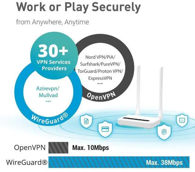 Alt view image 5 of 5 - GL-X750V2 (Spitz) T-Mobile/AT&T IoT Device Certified, 4G LTE VPN Router Without BLE Module, AC750 Dual-Band Wi-Fi, RV & Offshore Internet, OpenWrt, IoT Gateway, MicroSD Cardslot, North America only