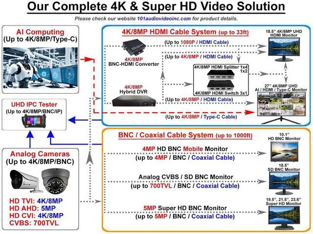 Alt view image 4 of 5 - 101AV 18.5 LED Security Monitor Accept downscaled Ultra HD 4K Image on HDMI & Standard Composite on BNC Input/Output, Build in Speaker, VESA Mount for CCTV Camera DVR Home Office 24/7 Surveillance