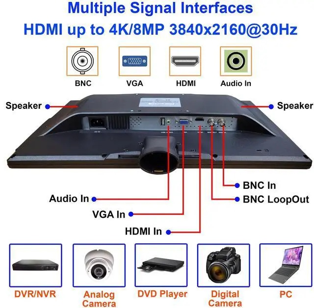Alt view image 5 of 5 - 101AV 18.5 LED Security Monitor Accept downscaled Ultra HD 4K Image on HDMI & Standard Composite on BNC Input/Output, Build in Speaker, VESA Mount for CCTV Camera DVR Home Office 24/7 Surveillance