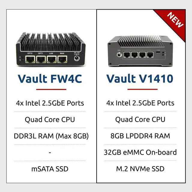 Alt view image 5 of 5 - Protectli Vault FW4C - 4 Port, Firewall Micro Appliance/Mini PC - Intel J3710, 2.5G Ports, AES-NI, 8GB DDR3 RAM, 120GB SSD