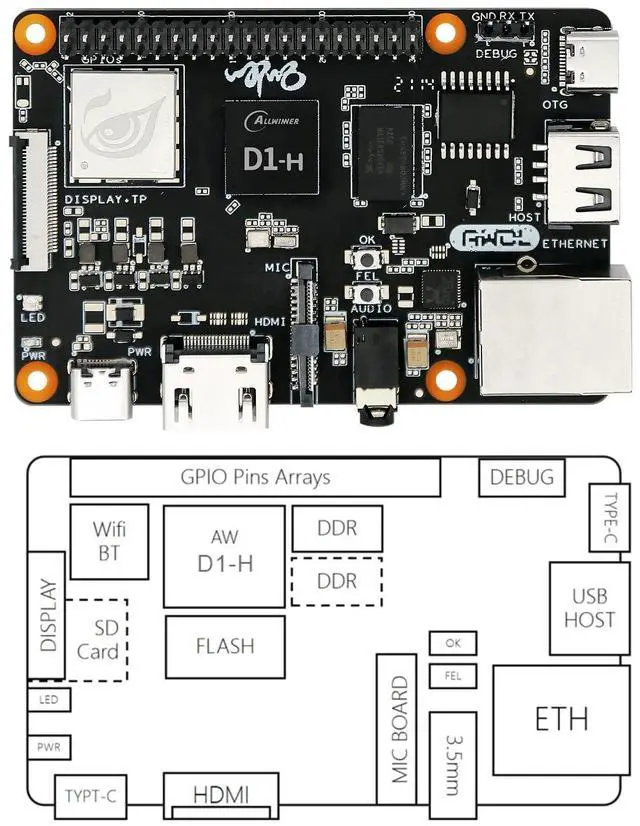 Alt view image 5 of 5 - youyeetoo Sipeed Nezha 64bit RISC-V Linux SBC Board Allwinner D1@1.0GHz with 1GByte DDR3 256MByte Nand Flash Support Tina/Debian System(Standard kit)