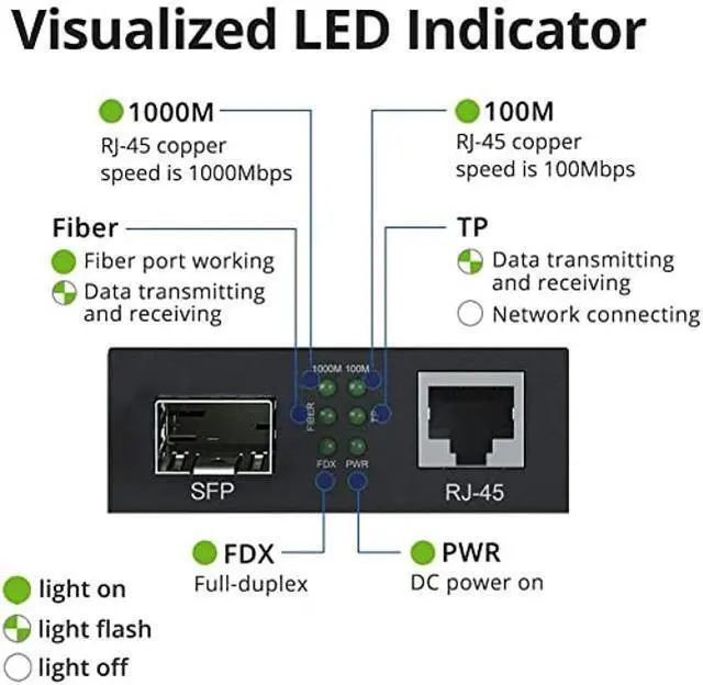 Alt view image 3 of 5 - a Pair of Gigabit Ethernet Bidi Media Converter, SingleMode Single LC Fiber to Ethernet RJ45 Converter for 10/100/1000Base-Tx to 1000Base-LX, UL Certified, up to 3-km