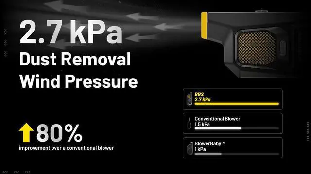 Alt view image 5 of 5 - Nitecore BlowerBaby BB2 USB-C Rechargeable Electronic Air Duster Blower for Camera, Keyboard, Laptop Cleaning with Built-in LED, Include Cable Organizer