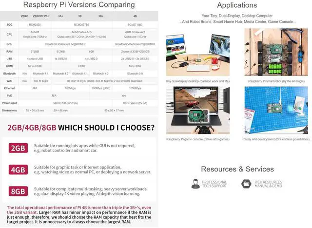 Alt view image 5 of 5 - Waveshare Accessory Compatible with Raspberry Pi 4 Model B 4GB RAM with Powerful Processor Faster Networking Support Dual 4K Output and Different Choice of RAM Comes with a Copper Heat Sink