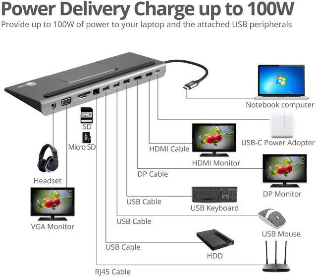 Alt view image 5 of 5 - SIIG USB C MST Triple Monitor Docking Station for Windows Thunderbolt 3 Compatible [Single 4k, Dual 1080p, Triple 720p] 100W PD - HDMI/VGA/DP, Gigabit Ethernet, SD/TF, USB 3.0 and Audio JU-DK0E11-S1