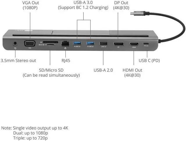 Alt view image 4 of 5 - SIIG USB C MST Triple Monitor Docking Station for Windows Thunderbolt 3 Compatible [Single 4k, Dual 1080p, Triple 720p] 100W PD - HDMI/VGA/DP, Gigabit Ethernet, SD/TF, USB 3.0 and Audio JU-DK0E11-S1