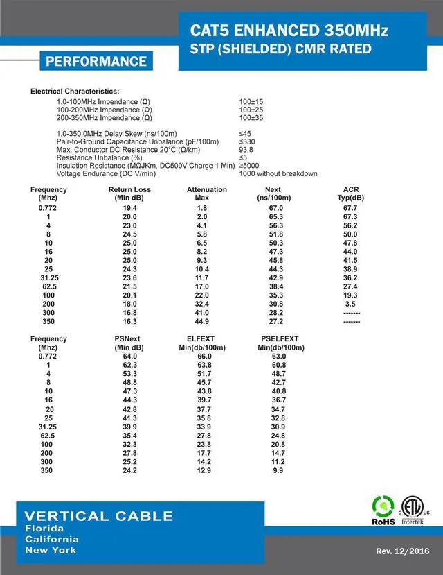 Alt view image 5 of 5 - Vertical Cable Cat5e, 350 MHz, Shielded, 24AWG, Solid Bare Copper, 1000ft, Bulk Ethernet Cable, White