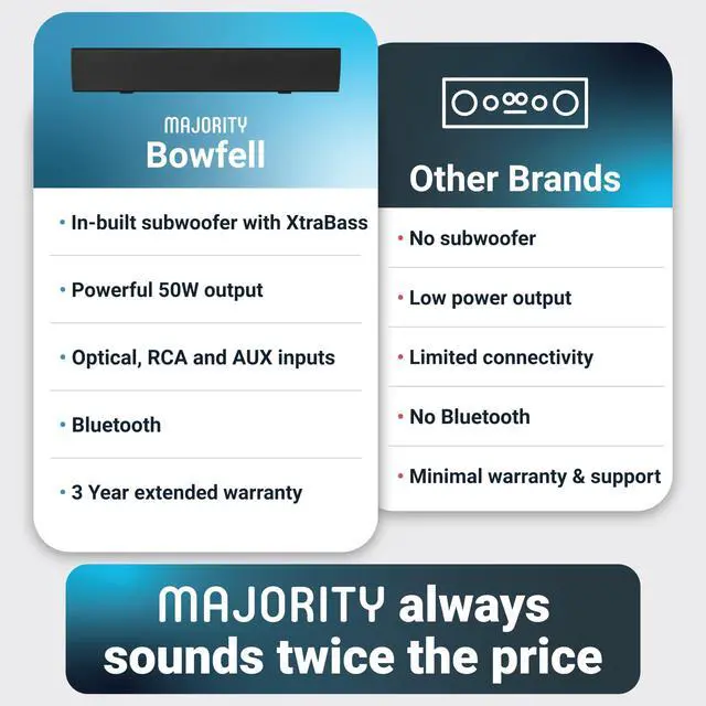 Alt view image 5 of 5 - Majority Sound Bar for Smart TV, 50 Watts, 2.0 Bluetooth TV Sound Bar, 15 Inch Home Audio Sound Bars, Small Soundbar for TV and PC | AUX, RCA, Optical, USB | Gaming, Music, Movies - Bowfell Black