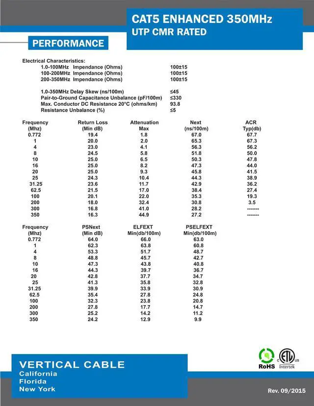 Alt view image 5 of 5 - Vertical Cable Cat5e, 350 MHz, UTP, 24AWG, 8C Solid Bare Copper, 1000ft, Black, Bulk Ethernet Cable - 054 Series