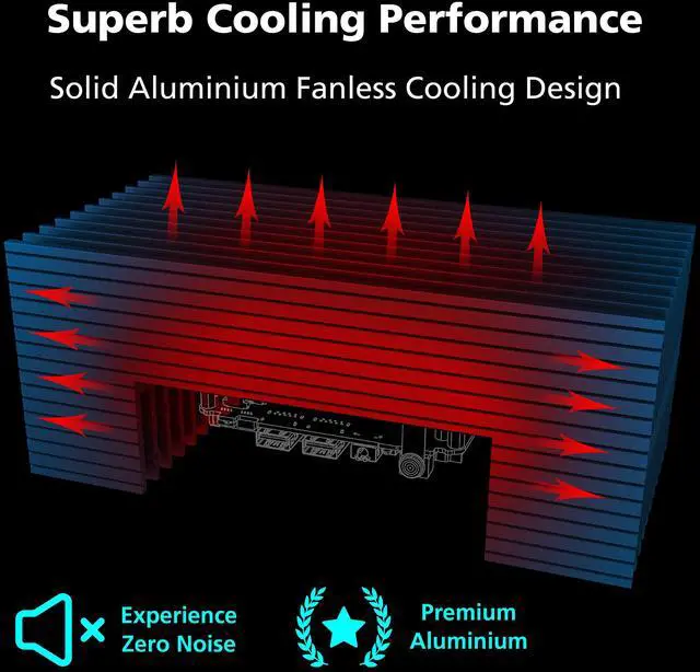 Alt view image 3 of 5 - Turing ABX, Design for Gigabyte 4000U Series BRIX Mini-PC Up to AMD Ryzen(tm) 7, Compact Pure Aluminium Fanless Case, Internal M.2 SSD heatsink, Vertical or Horizontal Placement, A-NUC76-M1B