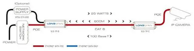 Alt view image 2 of 2 - Veracity USA Camera Unit with POE in and POE Out VLS-1P-C