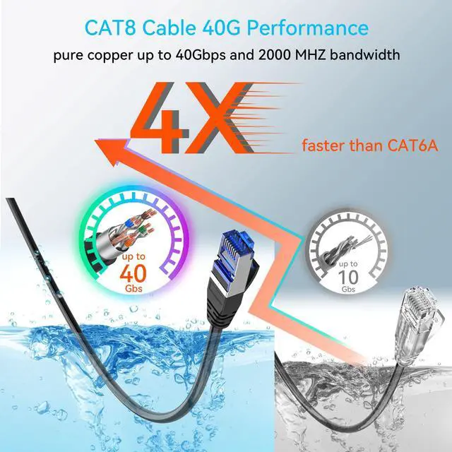 Alt view image 3 of 5 - Sokqovt Cat 8 Ethernet Cable Slim 200ft Outdoor&Indoor, Pure Copper Cat8 Internet Cable for Waterproof & Direct Burial, Flexible Cat8 Ethernet Cable 40G 2000MHZ, Cat 8 Network Cable for Indoor Black